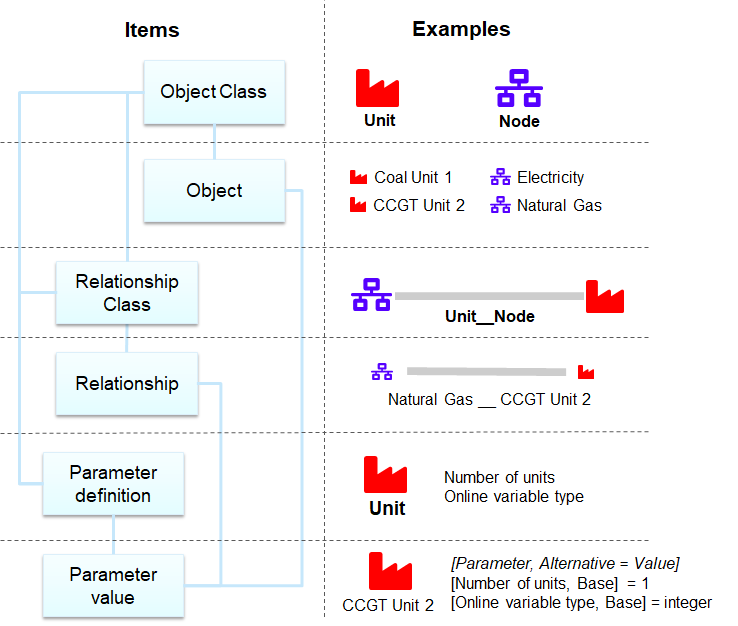 Spine data structure — Spine Toolbox 0.7.0-final.0 documentation