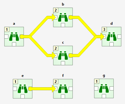 _images/example_dags.png