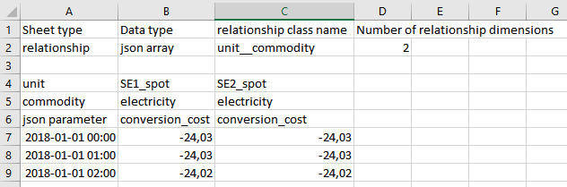 ../_images/excel_relationship_sheet_timeseries.png