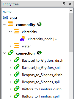 ../_images/entity_tree.png